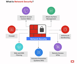Network Security